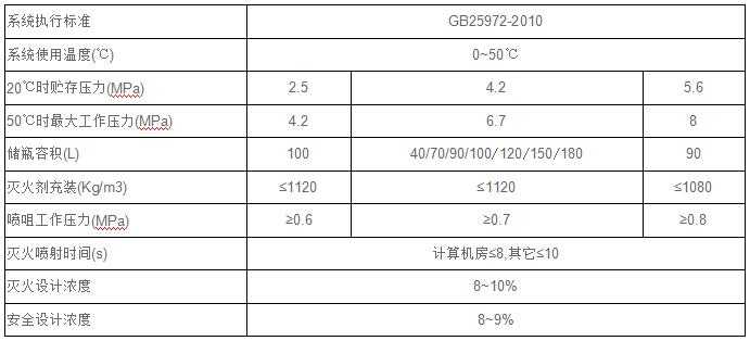 技术参数