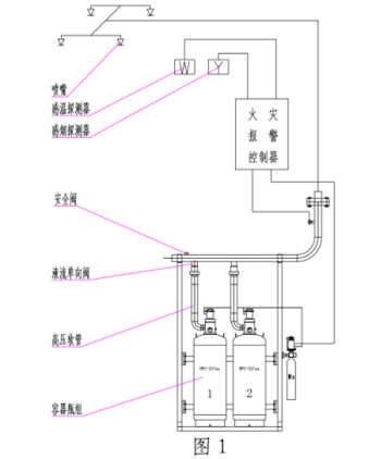 单元独立系统